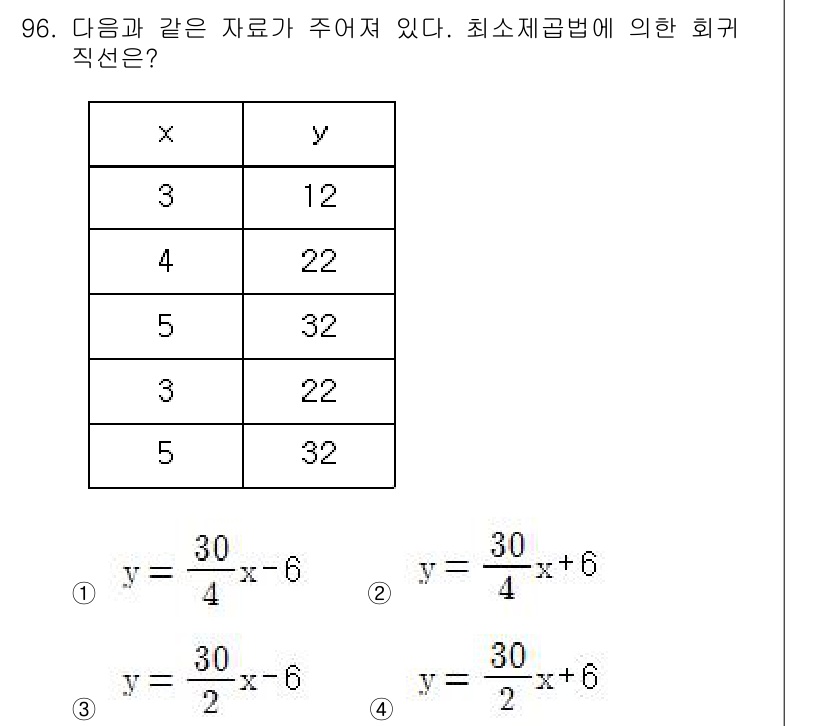 사회조사분석사_2급 2015년 96번 - 해당 데이터의 최소제곱법에 의한 회귀직선은 주어진 x와 y의 값을 기반으... 에 관한 핵심 기출문제
