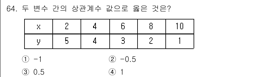 사회조사분석사_2급 2016년 64번 - 두 변수 \( x \)와 \( y \) 간의 상관계수를 구하기 위해서는 ... 에 관한 핵심 기출문제