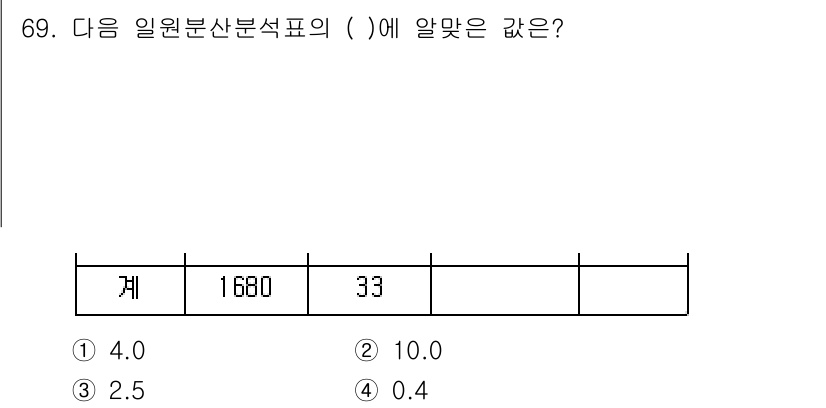 사회조사분석사_2급 2016년 69번 - 일원분산분석표에서 괄호 안에 들어갈 값은 ' 평균제곱'을 통한 유의미성 ... 에 관한 핵심 기출문제