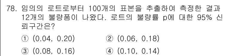사회조사분석사_2급 2016년 79번 - 주어진 문제는 로드의 불량률 p에 대한 95% 신뢰구간을 요구합니다. 신... 에 관한 핵심 기출문제