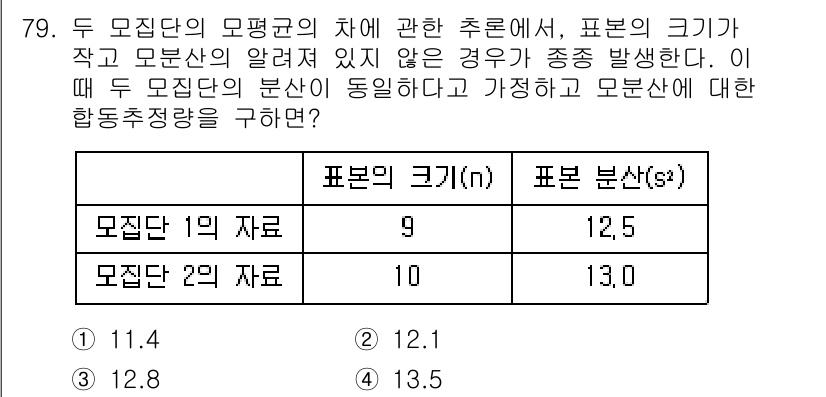 사회조사분석사_2급 2016년 80번 - 주어진 문제는 두 모집단의 모평균이 동일하다고 가정할 때, 표본의 크기가... 에 관한 핵심 기출문제