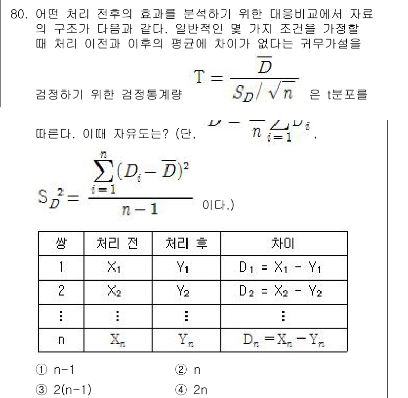 사회조사분석사_2급 2016년 81번 - 해당 자격증의 핵심 개념을 묻는 객관식 문제