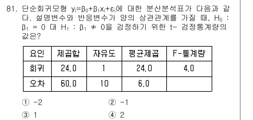 사회조사분석사_2급 2016년 82번 - 주어진 회귀식에서 H0: β1 = 0의 가설은 독립변수 x1이 종속변수 ... 에 관한 핵심 기출문제