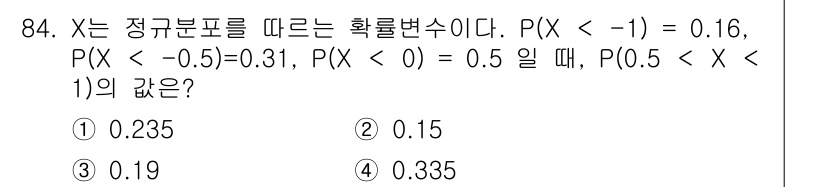 사회조사분석사_2급 2016년 85번 - 정규분포에서 전체 확률은 1이므로, \( P(0... 에 관한 핵심 기출문제