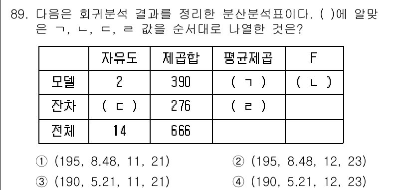 사회조사분석사_2급 2016년 90번 - 주어진 표에서 자유도(Df)와 F값을 통해 분석해야 합니다. 자유도는 각... 에 관한 핵심 기출문제