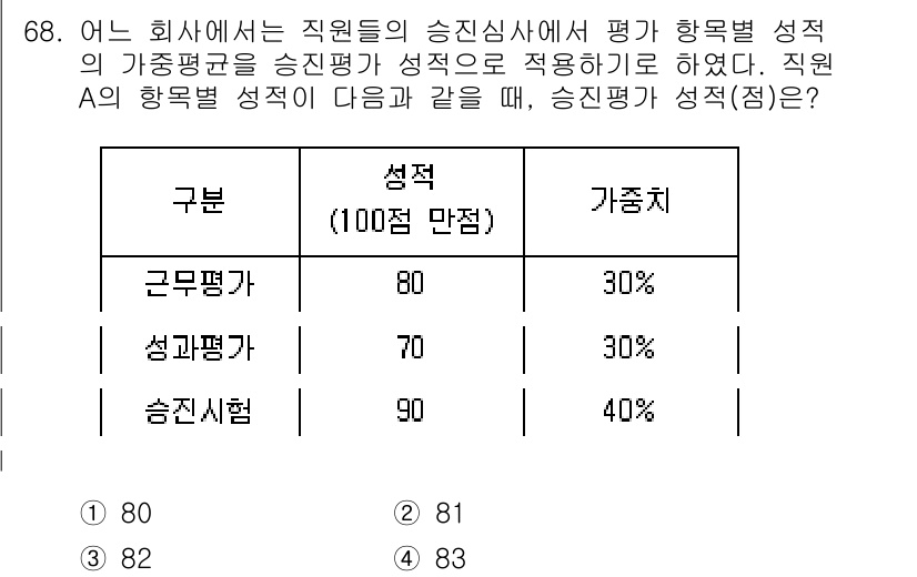 사회조사분석사_2급 2017년 68번 - 해당 문제에서 승진 평가 점수를 계산하기 위해 항목별 가중치를 적용해야 ... 에 관한 핵심 기출문제