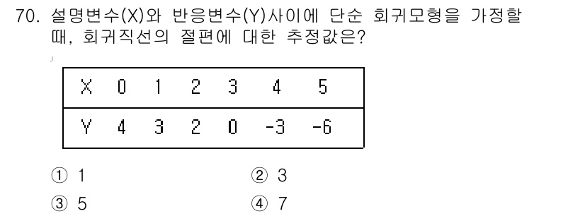 사회조사분석사_2급 2017년 70번 - 주어진 데이터는 선형 회귀 분석의 결과로, X와 Y 변수 간의 관계를 나... 에 관한 핵심 기출문제