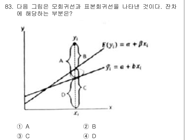 사회조사분석사_2급 2017년 83번 - 그래프에서 두 회귀선은 각각 독립변수의 영향이 다른 경우를 나타내며, 잔... 에 관한 핵심 기출문제