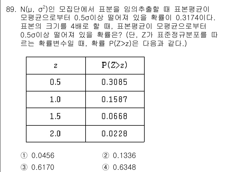 사회조사분석사_2급 2017년 89번 - 정답은 1. 0.3085입니다. 이 값은 표준 정규분포에서 Z-값이 0.... 에 관한 핵심 기출문제