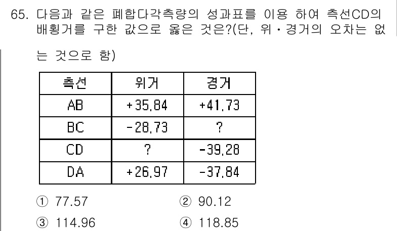 산림기사 2016년 65번 - 주어진 표에서 각 축선의 성과표를 바탕으로 균형을 유지해야 합니다. CD... 에 관한 핵심 기출문제