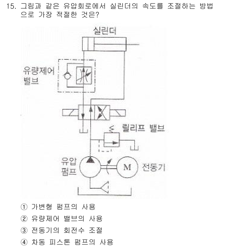 공유압기능사 2015년 15번 - 정답은 "유량제어 밸브의 사용"입니다. 유량제어 밸브는 실린더의 속도를 ... 에 관한 핵심 기출문제