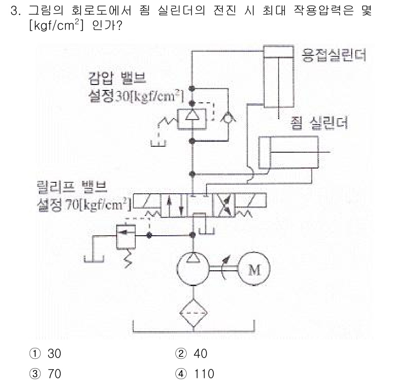 공유압기능사 2015년 3번 - 해당 자격증의 핵심 개념을 묻는 객관식 문제