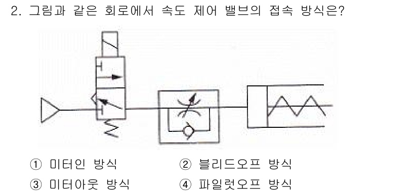 공유압기능사 2016년 2번 - 정답은 1번 미터인 방식입니다. 미터인 방식은 유량을 조절하여 속도를 제... 에 관한 핵심 기출문제
