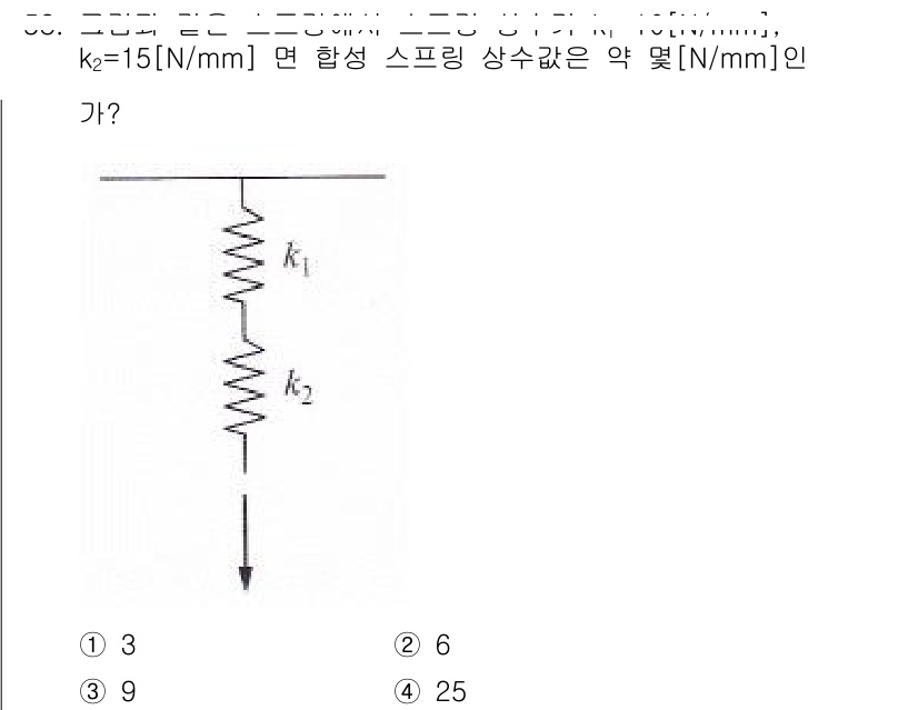 공유압기능사 2016년 58번 - 병렬 스프링의 합성 스프링 상수는 각각의 스프링 상수를 더한 것의 역수로... 에 관한 핵심 기출문제