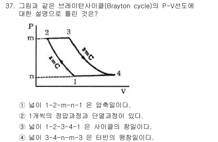 항공산업기사 2016년 37번 - 브레이턴 사이클은 압축과 연소를 포함하는 열역학적 사이클로, 1-2 구간... 에 관한 핵심 기출문제