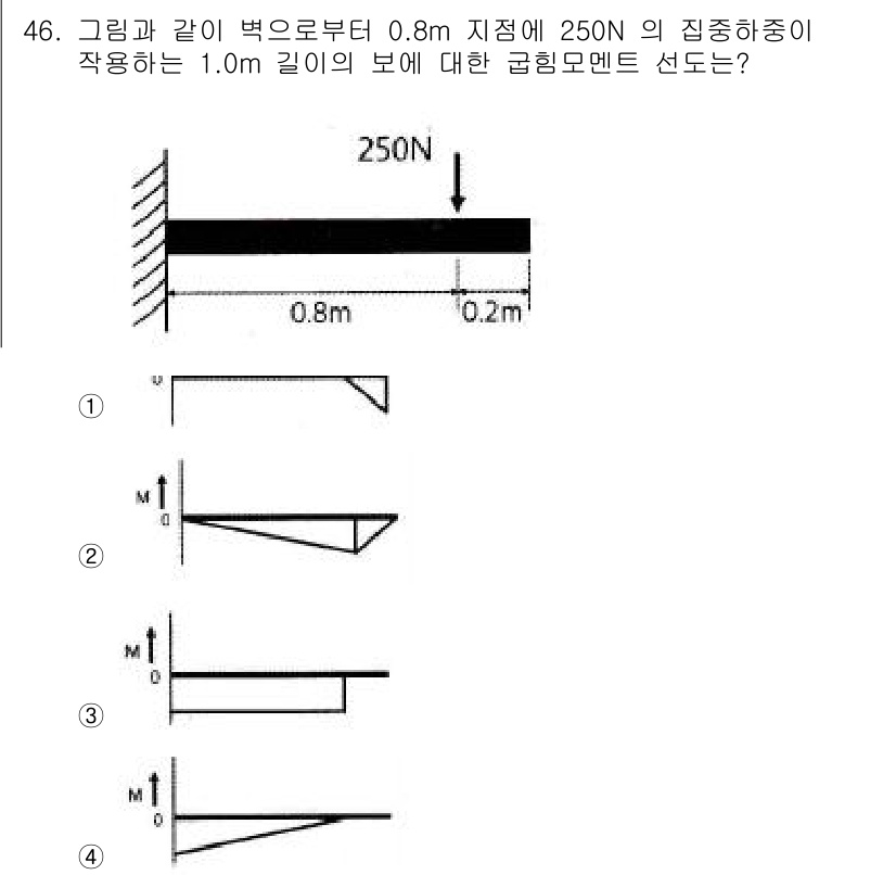 항공산업기사 2016년 46번 - 주어진 문제에서 0.8m 지점에서 250N의 집중하중이 작용하고, 1.0... 에 관한 핵심 기출문제