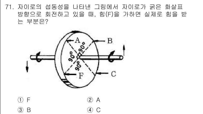 항공산업기사 2016년 71번 - 배럴의 회전 방향과 힘(F)의 방향을 고려할 때, 힘은 회전축을 기준으로... 에 관한 핵심 기출문제