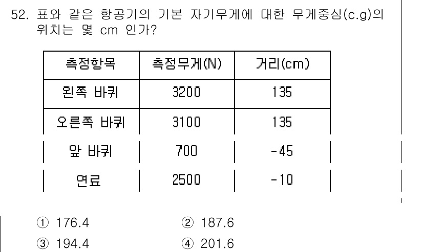 항공산업기사 2017년 52번 - 주어진 표에서 항공기의 기본 자기무게에 대한 무게중심(c.g.) 위치를 ... 에 관한 핵심 기출문제