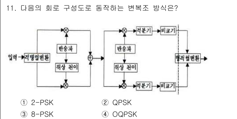 무선설비산업기사 2016년 11번 - 해당 자격증의 핵심 개념을 묻는 객관식 문제
