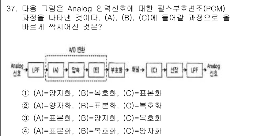 무선설비산업기사 2016년 37번 - .  
PCM 과정은 아날로그 신호를 디지털 신호로 변환하는 과정으로, ... 에 관한 핵심 기출문제