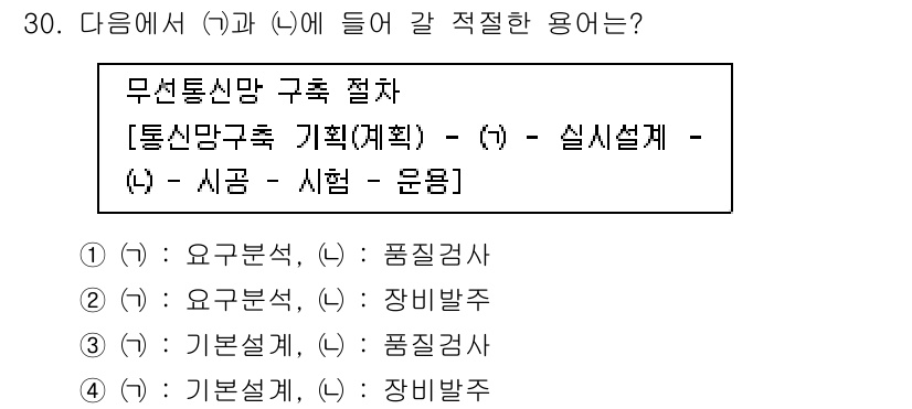 무선설비산업기사 2017년 30번 - 문제에서 요구하는 것은 무선망 구축 절차에서 적절한 용어를 선택하는 것입... 에 관한 핵심 기출문제