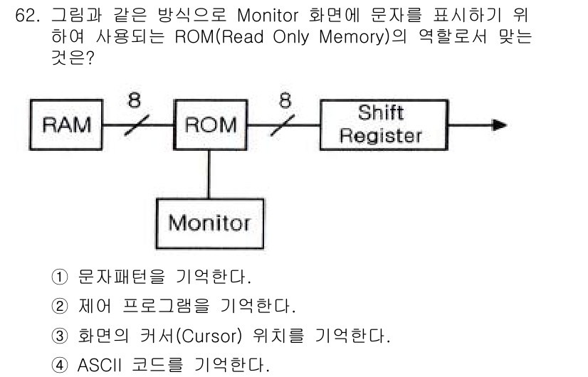 무선설비산업기사 2017년 62번 - ROM(Read Only Memory)은 모니터에 문자를 표시하는 데 필... 에 관한 핵심 기출문제