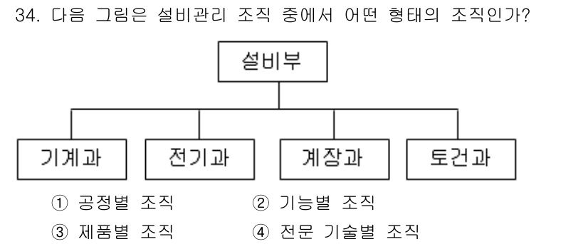 설비보전산업기사 2016년 34번 - 이 조직은 특정 기술 분야에 따라 구분된 부서들로 구성되어 있으며, 각 ... 에 관한 핵심 기출문제