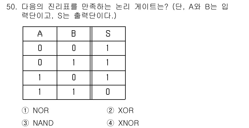 설비보전산업기사 2016년 50번 - 해당 자격증의 핵심 개념을 묻는 객관식 문제