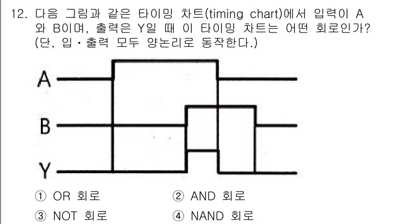 설비보전산업기사 2017년 12번 - 해당 자격증의 핵심 개념을 묻는 객관식 문제