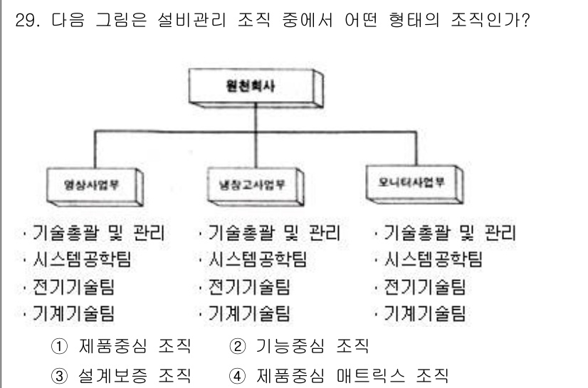 설비보전산업기사 2017년 29번 - 주어진 그림은 설비 관리 조직을 나타내며, 각기 다른 기술 분야별로 조직... 에 관한 핵심 기출문제