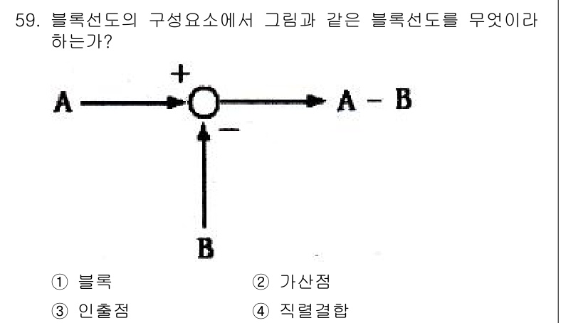 설비보전산업기사 2017년 59번 - 해당 자격증의 핵심 개념을 묻는 객관식 문제