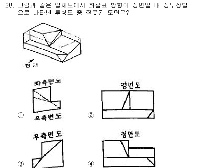 기계설계산업기사 2015년 28번 - . 

정확한 투상에서 정면도는 주어진 입체도에서 최대 면적을 나타내는 ... 에 관한 핵심 기출문제