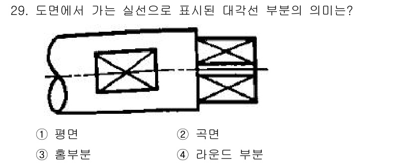 기계설계산업기사 2015년 29번 - 해당 자격증의 핵심 개념을 묻는 객관식 문제