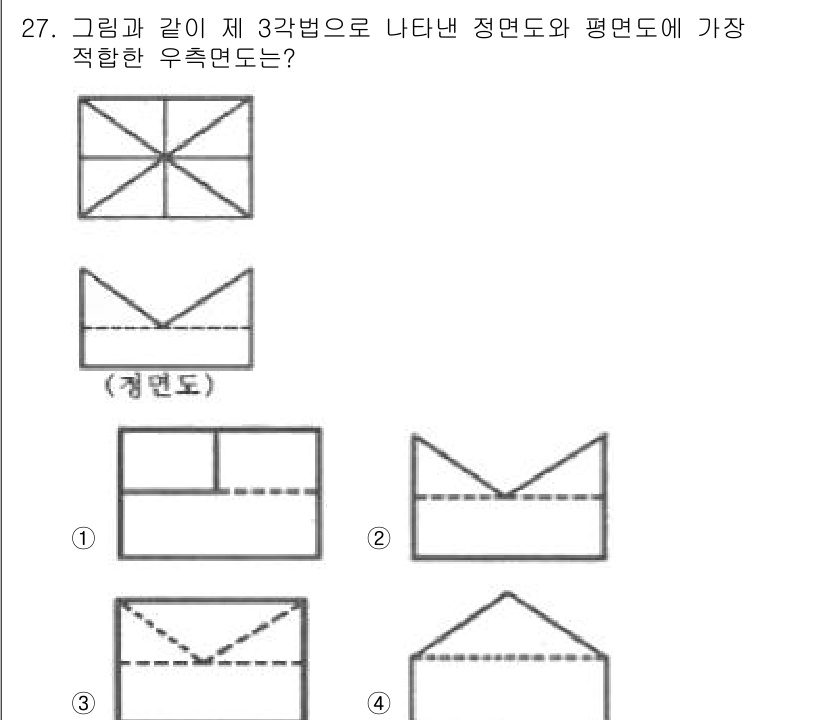 기계설계산업기사 2017년 27번 - 주어진 정면도와 평면도에서 추출할 수 있는 우측면도는 정면도에서의 기하학... 에 관한 핵심 기출문제