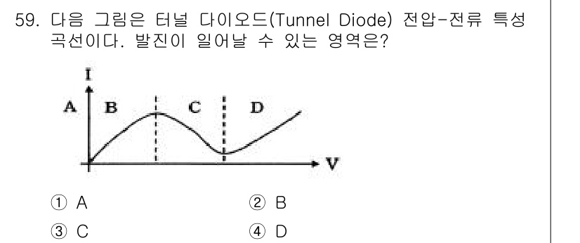 전자기사 2016년 59번 - 터널 다이오드의 전압-전류 특성 곡선에서 발진이 일어나는 영역은 일반적으... 에 관한 핵심 기출문제