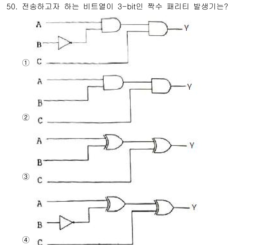 전자기사 2017년 50번 - 해설: 이 회로는 입력 A, B, C의 XOR 연산을 통해 홀수 개의 1... 에 관한 핵심 기출문제