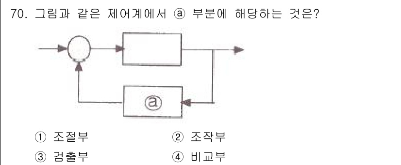승강기기사 2016년 71번 - 해당 그림은 제어 시스템을 나타내며, 원형 기호는 일반적으로 "조절기"를... 에 관한 핵심 기출문제