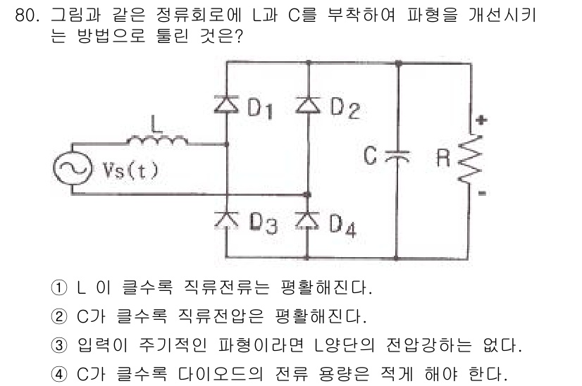 승강기기사 2016년 81번 - 해당 자격증의 핵심 개념을 묻는 객관식 문제
