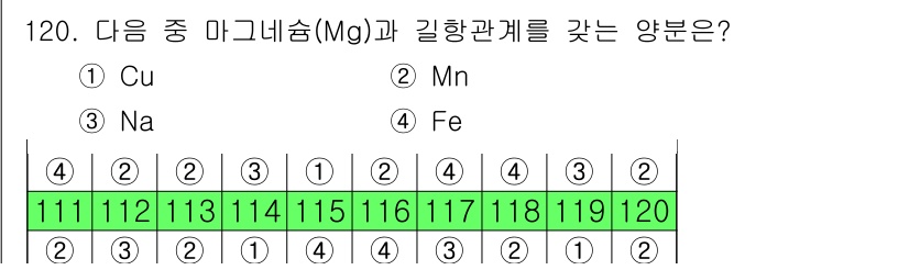 조경기사 2016년 121번 - 해당 자격증의 핵심 개념을 묻는 객관식 문제