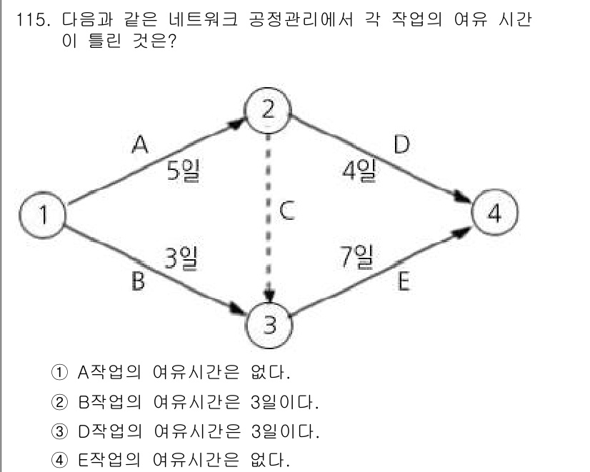 조경기사 2017년 116번 - A작업은 선행 작업이 없으므로 자유 시간이 없습니다. B작업은 3일의 여... 에 관한 핵심 기출문제