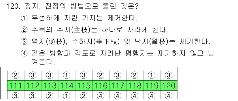 조경기사 2017년 121번 - 해당 자격증의 핵심 개념을 묻는 객관식 문제