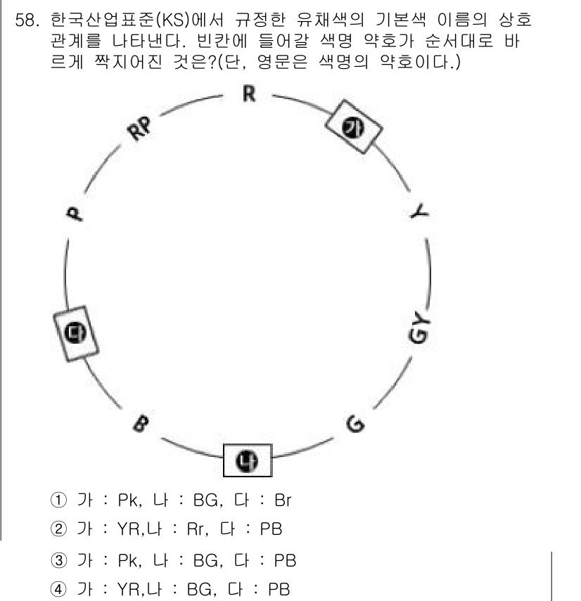 조경기사 2017년 59번 - 정답인 이유는 한국산업표준(KS)에서 유채색의 기본색과 그 상관관계에 따... 에 관한 핵심 기출문제