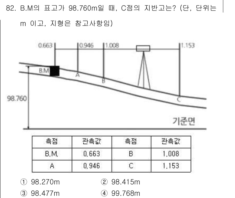 조경기사 2017년 83번 - B.M의 표고가 98.760m일 때, C점의 지반고는 B.M에서 관측된 ... 에 관한 핵심 기출문제