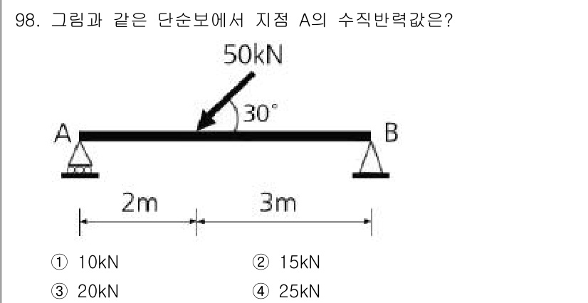조경기사 2017년 99번 - 주어진 단순보에서, 지점 A의 수직반력은 외력 및 영향선의 원리에 따라 ... 에 관한 핵심 기출문제
