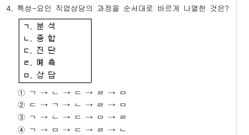 직업상담사_2급(구) 2017년 4번 - 핵심 해설: 직업상담의 과정은 일반적으로 '분석'에서 시작하여 '종합',... 에 관한 핵심 기출문제