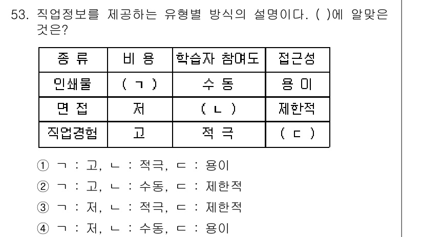 직업상담사_2급(구) 2017년 53번 - '고'는 고용보험에서 제공하는 정보에 관련되어 있으며, '수동'은 정보 ... 에 관한 핵심 기출문제