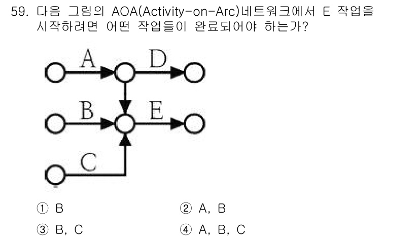 전기기능장 2017년 59번 - E 작업을 시작하기 위해서는 A와 B 작업이 완료되어야 합니다. E 작업... 에 관한 핵심 기출문제