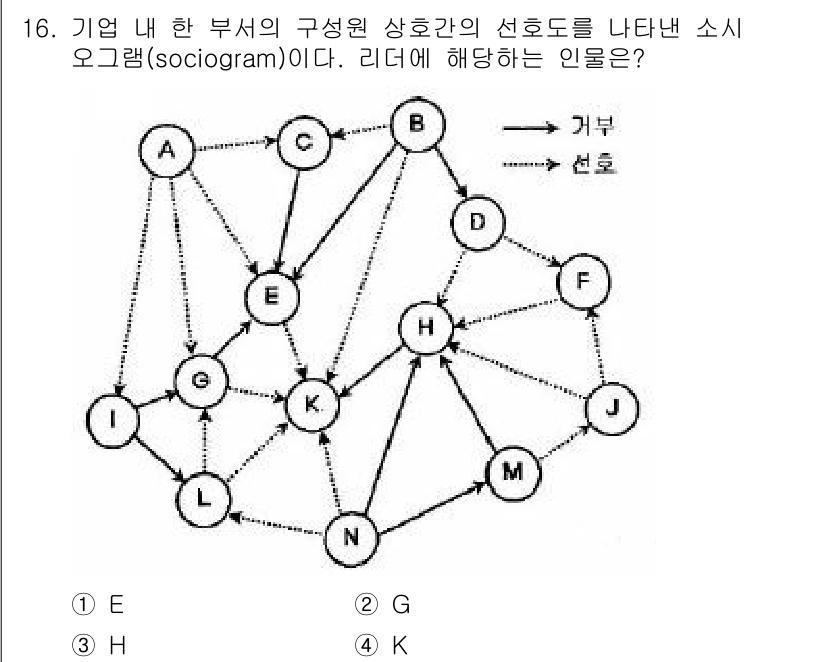 건설안전산업기사 2015년 16번 - 정답 2번(K)은 리더의 특성을 반영하고 있으며, 다른 구성원들과의 연결... 에 관한 핵심 기출문제