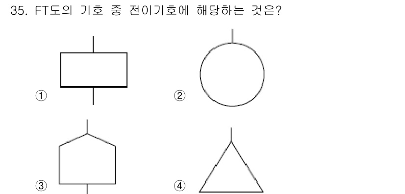 건설안전산업기사 2015년 35번 - 전기기호는 전기 회로에서 사용되는 기호로, 주로 전기 구성 요소를 나타냅... 에 관한 핵심 기출문제