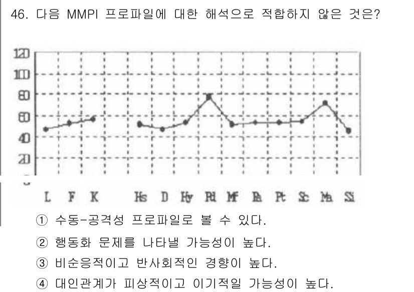 임상심리사_2급 2017년 46번 - . 

MMPI 프로파일은 주로 개인의 심리적 특성을 평가하는 도구로, ... 에 관한 핵심 기출문제
